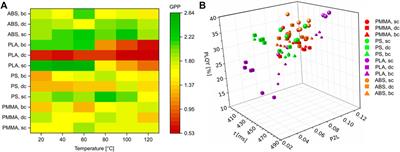 Impact of Fabrication Processes of Small-Molecule-Doped Polymer Thin-Films on Room-Temperature Phosphorescence